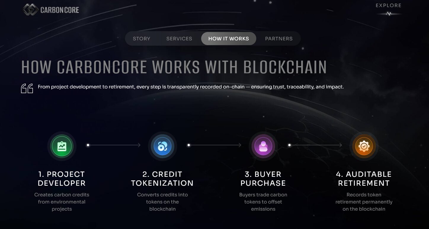CarbonCore 加密货币